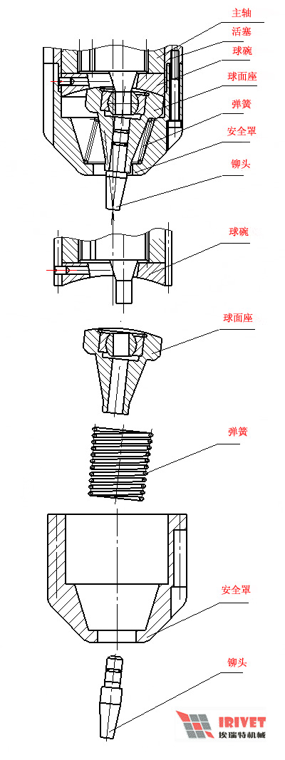 鉚接機(jī)球面副